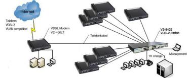 VDSL2 Modem und Router mit Vectoring für Telekom VDSL 50 Anschlüsse