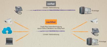 VDSL2 Master/Slave Modem VC-410POE mit PoE+ und Long Range Modus bis 3 km