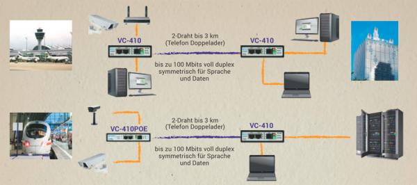 VDSL2 Master/Slave Modem VC-410POE mit PoE+ und Long Range Modus bis 3 km